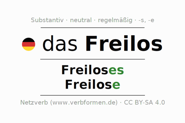 Du betrachtest gerade Haufenweise Freilose