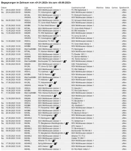 Mehr über den Artikel erfahren Auslosungen veröffentlicht
